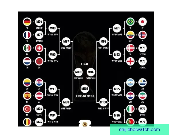2026世界杯全新48强对决全面解析与赛程展望