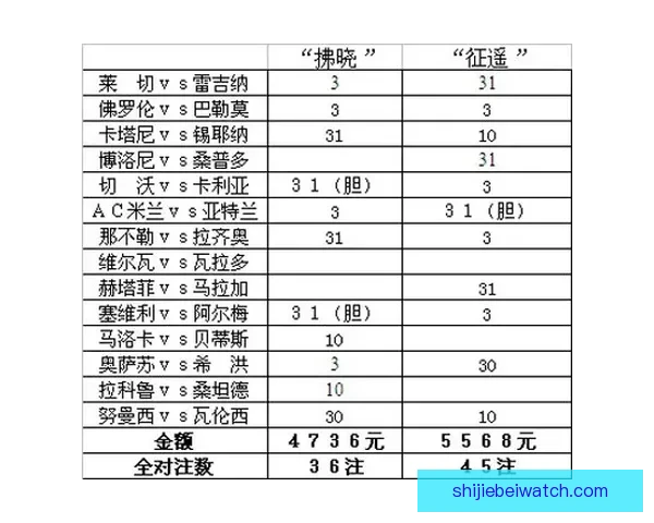 世界杯竞猜比赛盘口分析与投注策略全面解析