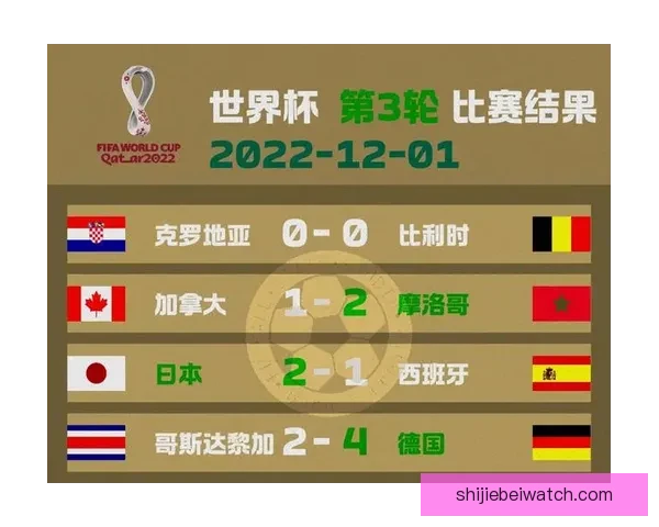 世界杯竞猜赔率全面解析与最新赛果趋势深度指南