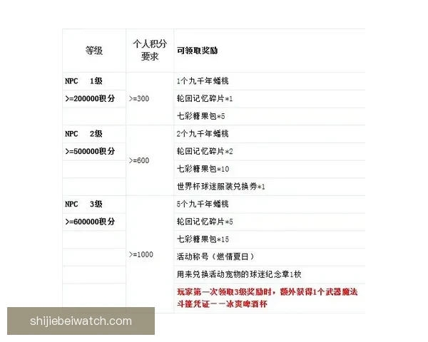 世界杯竞猜注册奖励全解析新手专属福利与高额彩金领取攻略